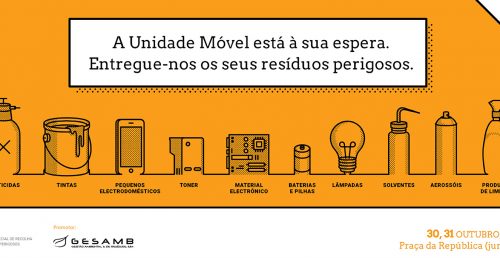 Recolha de Resíduos perigosos